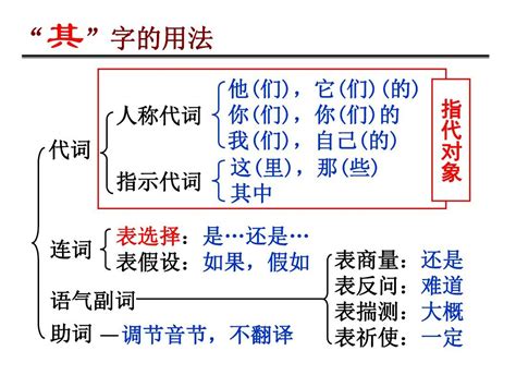 其的用法